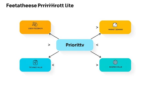 startup feature prioritization