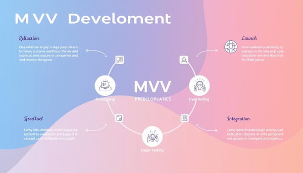 startup mvp development process